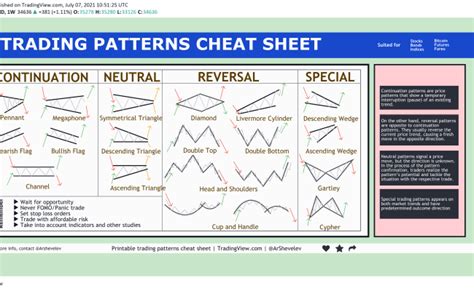 Cheatsheet Chart Patterns Printable High Resolution A