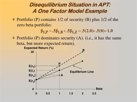 Ppt The Arbitrage Pricing Theory Chapter 10 Powerpoint Presentation