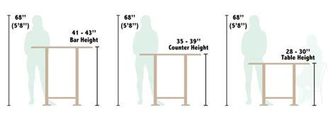 How Tall Is Counter Height American Freight Blog In 2020 Counter