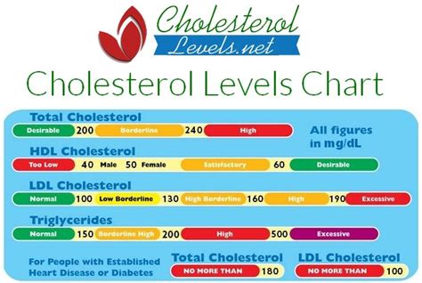 Raised cholesterol level itself is not the problem. Total, HDL, LDL, Triglycerides | What causes high ...
