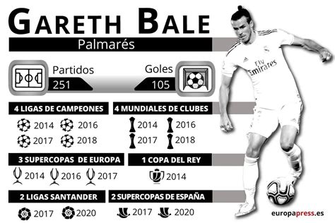 Fútbol Gareth Bale Goles Claves Títulos Y Lesiones En Siete Años De