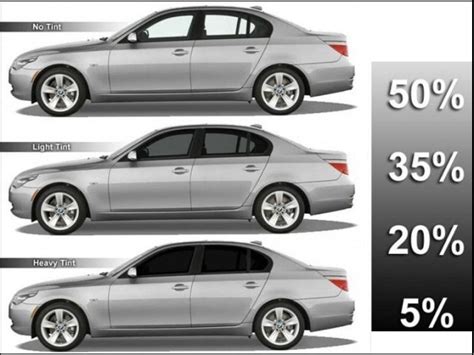 Window Tinting Percentages Chart