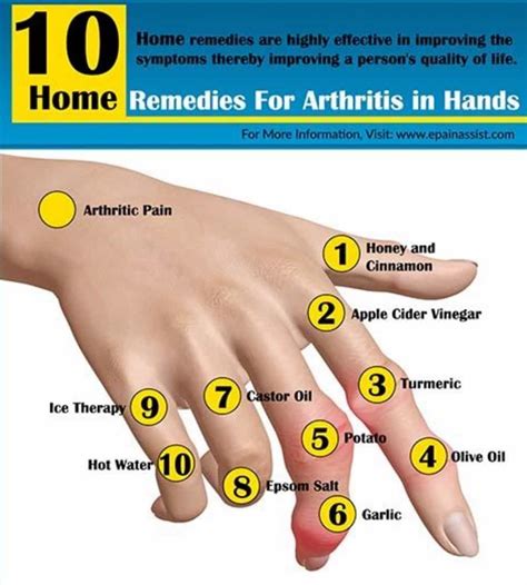 Arthritis Home Remedies Early Symptoms Best Tips Home Remedies For