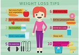 Top 8 Easy And Simple Weight Loss Tips & Tricks For Women - LogicRead