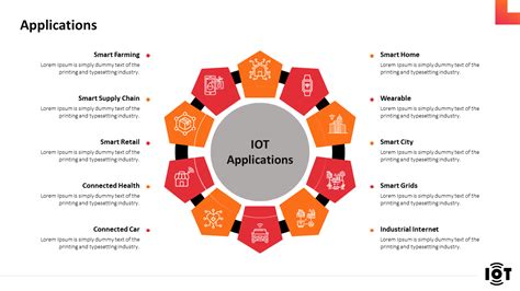 Iot Powerpoint Template