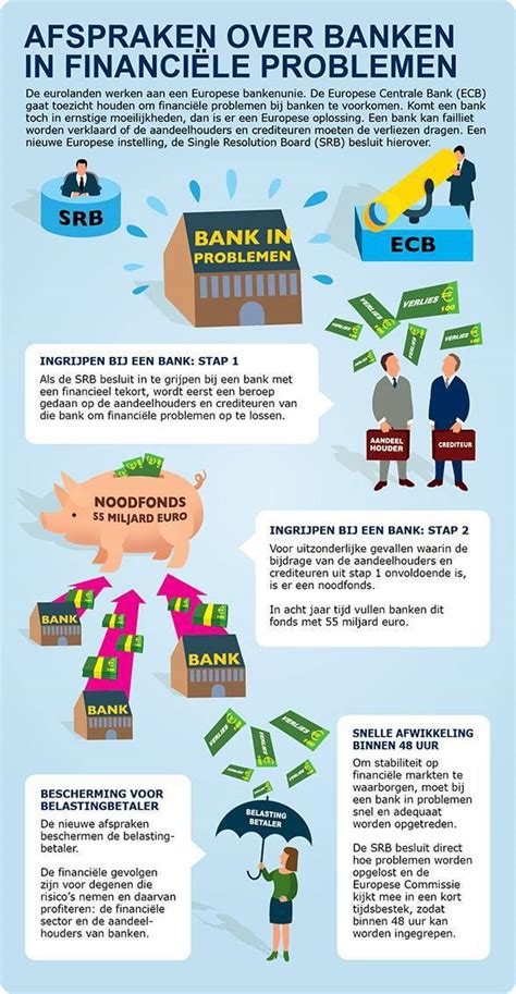 Currently there are over 200 departments and ministries which all have different logos and uses different typefaces as their brand identity. Europese bankenunie | Financiën Europese Unie ...