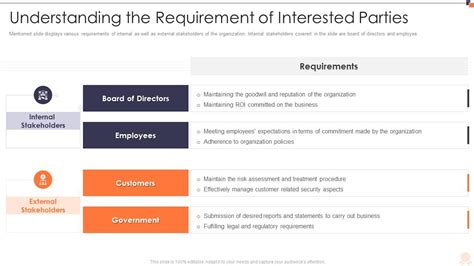 Iso 27001 Understanding The Requirement Of Interested Parties Ppt
