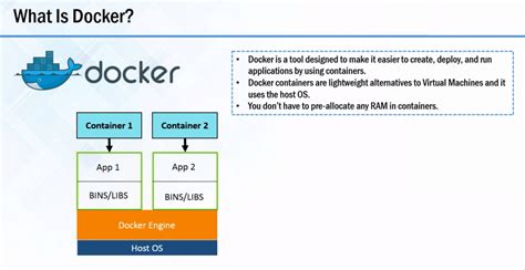 What Is Docker And Concept Of Containers With Virtulization