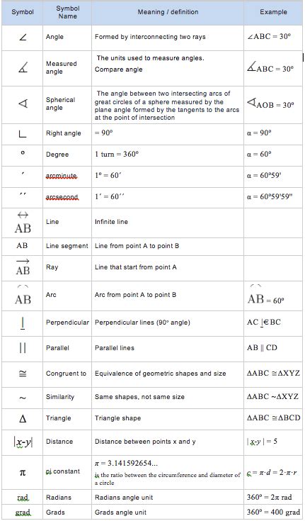 Geometry Math Symbols