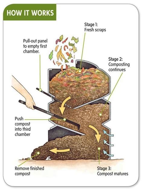 Simple Steps To Composting Through The Coldest Of Winters Garden