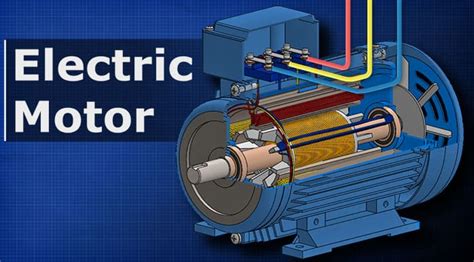 How An Ac Motor Works Animation