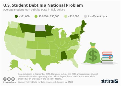 Student Debt Infographic