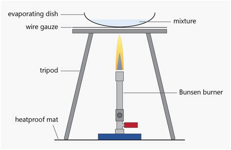 Transparent Bunsen Burner Clipart Science Bunsen Burner Diagram HD