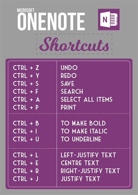 Useful Shortcuts For Microsoft Onenote Computer Notes Computer