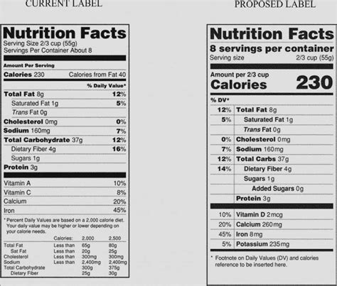 Blank nutrition label template word make your own nutrition label in 2020 nutrition facts label nutrition facts design nutrition labels from i.pinimg.com. Free Blank Nutrition Label Template Awesome Bake Sale ...