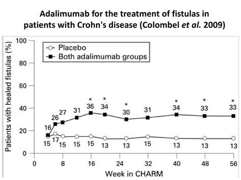 Current Management Of Anal Fistulas In Crohns Disease Ppt Download