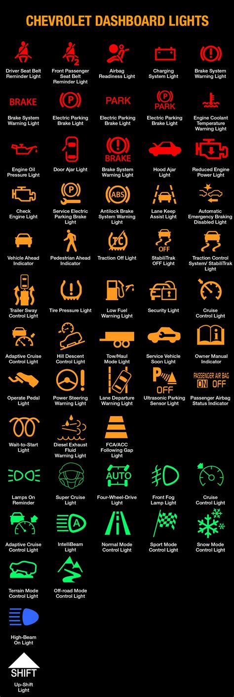 Chevy Dashboard Symbols And Meanings Full List Free Download