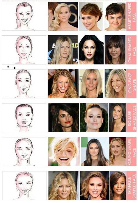 A Guide To Different Face Shapes Girlsaskguys