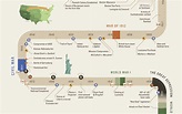 American History Timeline Infographic — Lin Zagorski // Portfolio