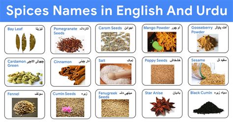 Dari dulu orang mengubah nama supaya sukses. List Of Spices In English And Urdu With Pictures ...