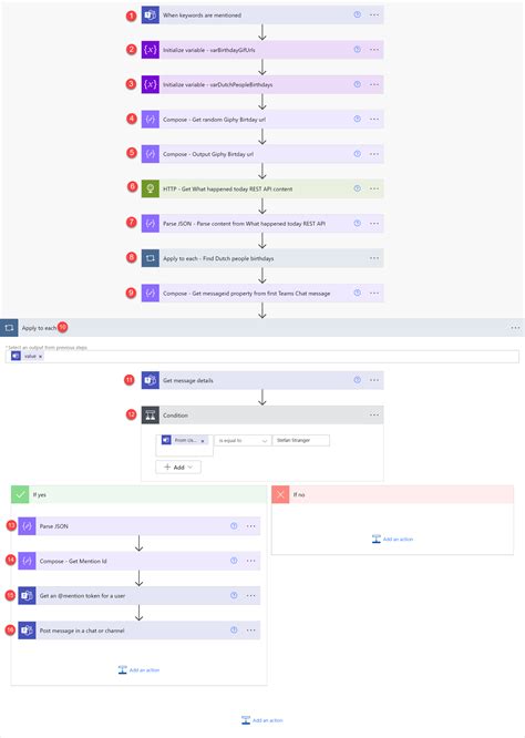 Creating A Birthday Teams Chat Bot With Power Automate Stefan