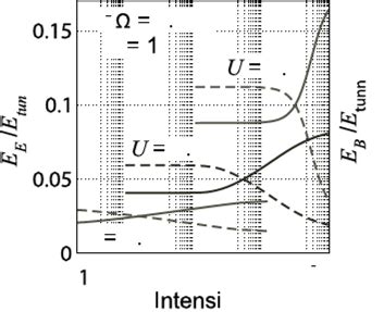 Photoresponse At Low IR Radiation Intensities