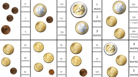 16 Cartes à Pince Pour Compter Avec Les Pièces De Monnaie Euros