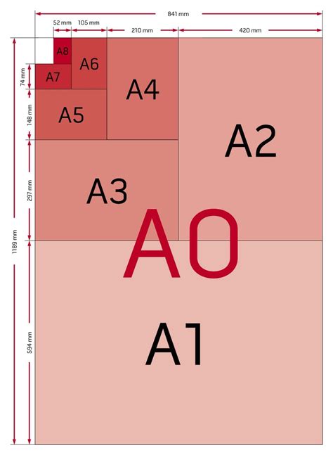 The a series starts with the largest size, a0, which is 84.1 cm × 118.9 cm, or about 33.1 × 46.8. Paper Sizes - Rock Solid