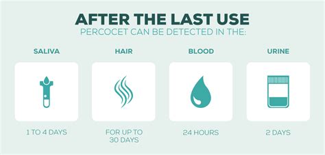 How Long Does Percocet Stay In Your System