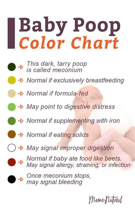 Baby Stools Color Chart Stools Item