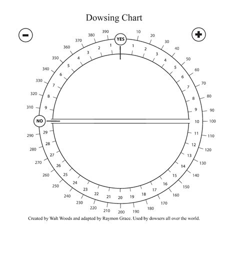 Pendulum Dowsing Charts A Visual Reference Of Charts Chart Master