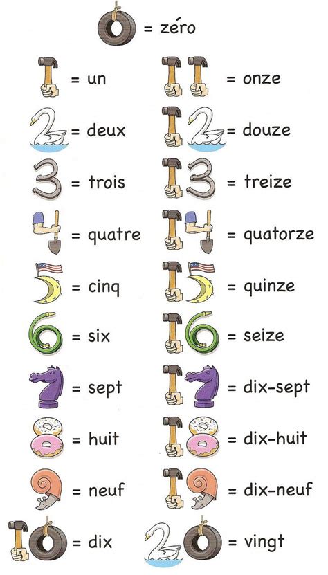 Les Chiffres French Numbers Infographic To Use In A Lesson Plan