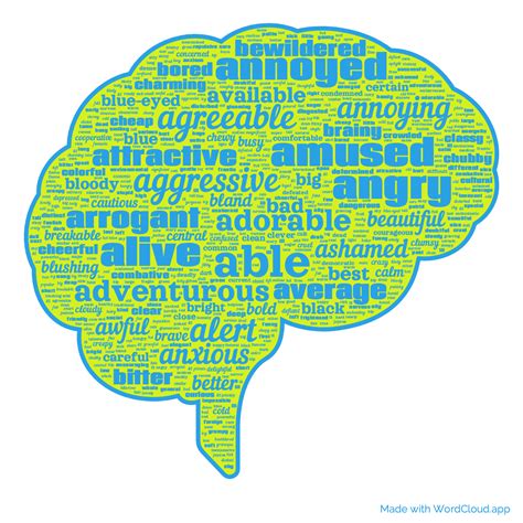 350 Most Popular English Adjectives A Word Cloud Wordcloudapp