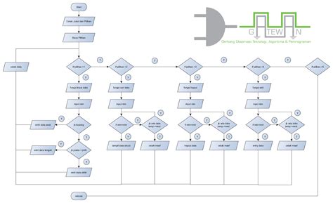Flowchart Struktur Dasar Algoritma Ppt Gambaran