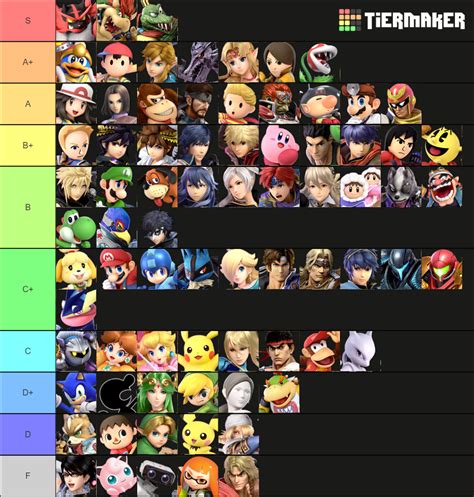 Super Smash Bros Ultimate Characters Tier List Tooaw