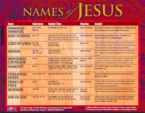 Names Of Jesus Printables