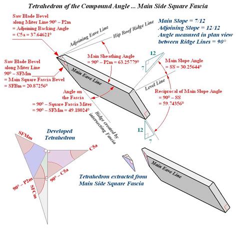 Square Cut Fascia Intersects Foot Of Hip Rafter Compound Angle Developments