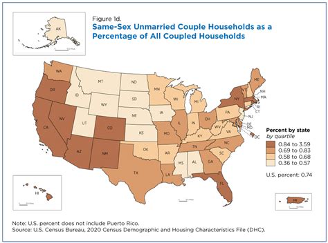 Share Of Us Coupled Households Declined In 2020
