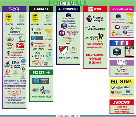 Infographie Des Droits TV Quelles Chaines Diffusent Quoi Cette Saison MediaSportif