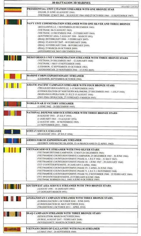 Army Army Unit Awards