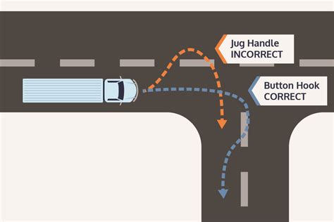 Jug Handle Turns Can Cause Truck Accidents Mhm Law Firm