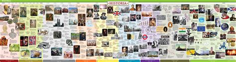 British History Timeline Poster Historia Timelines Uk