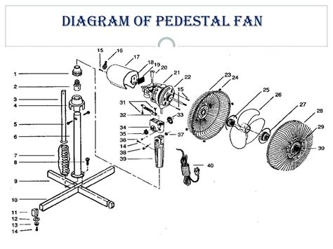 Ppt Fabrication Of Pedestal Fan With Two Side Blades Powerpoint