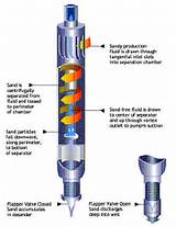 Oil Well Jet Pump