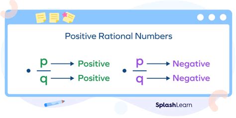 Positive Rational Numbers Definition Reciprocal Examples