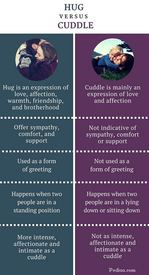 Difference Between Hug And Cuddle Hugs And Cuddles Different Types