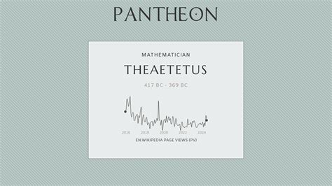 Theaetetus Biography Topics Referred To By The Same Term Pantheon