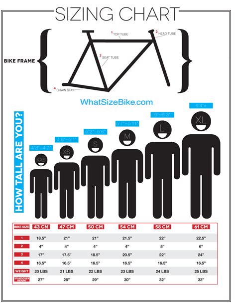Tri Bike Size Chart