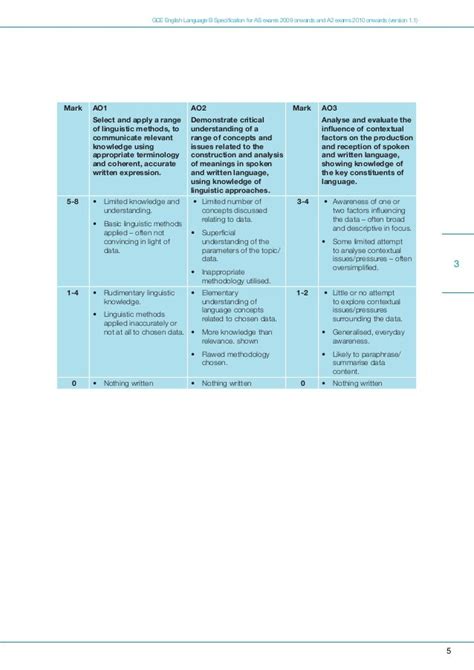 English A2 Coursework Ao2