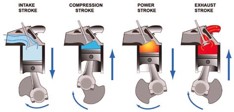 How To Build Racing Engines Torque And Horsepower Guide